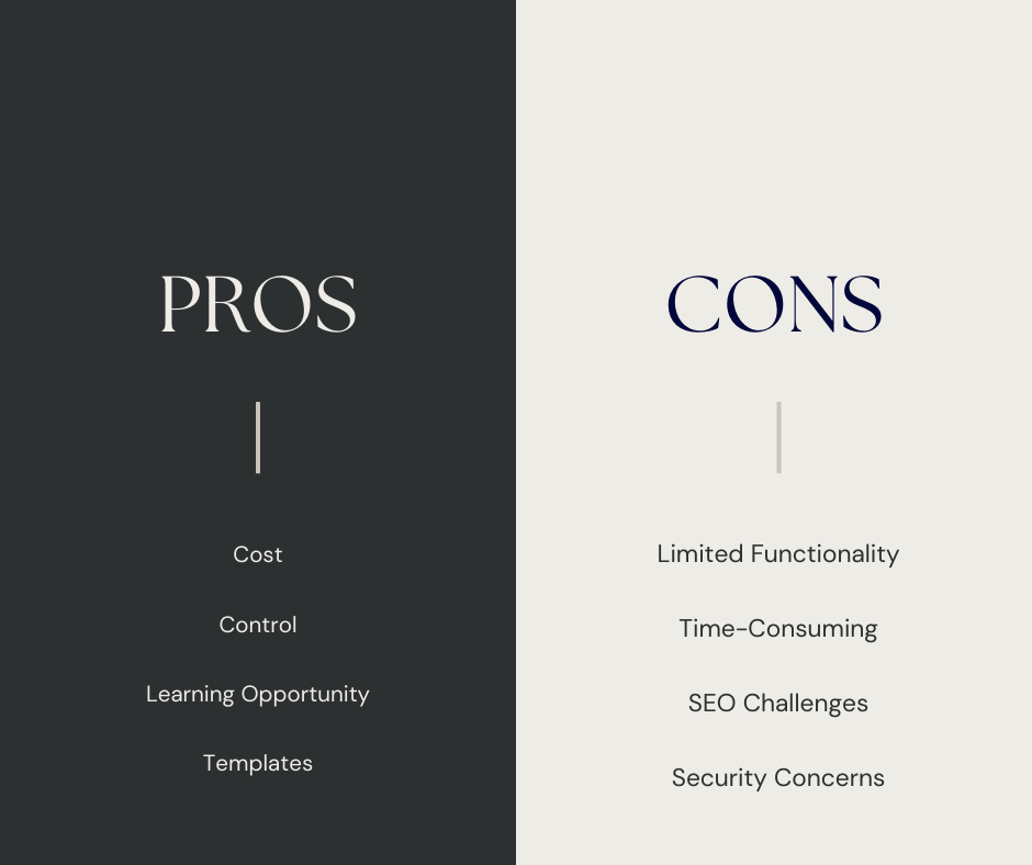 A split comparative list with "PROS" on the left side listing "Cost, Control, Learning Opportunity, Templates," and "CONS" on the right side listing "Limited Functionality, Time-Consuming, SEO Challenges, Security Concerns," on a two-tone background.